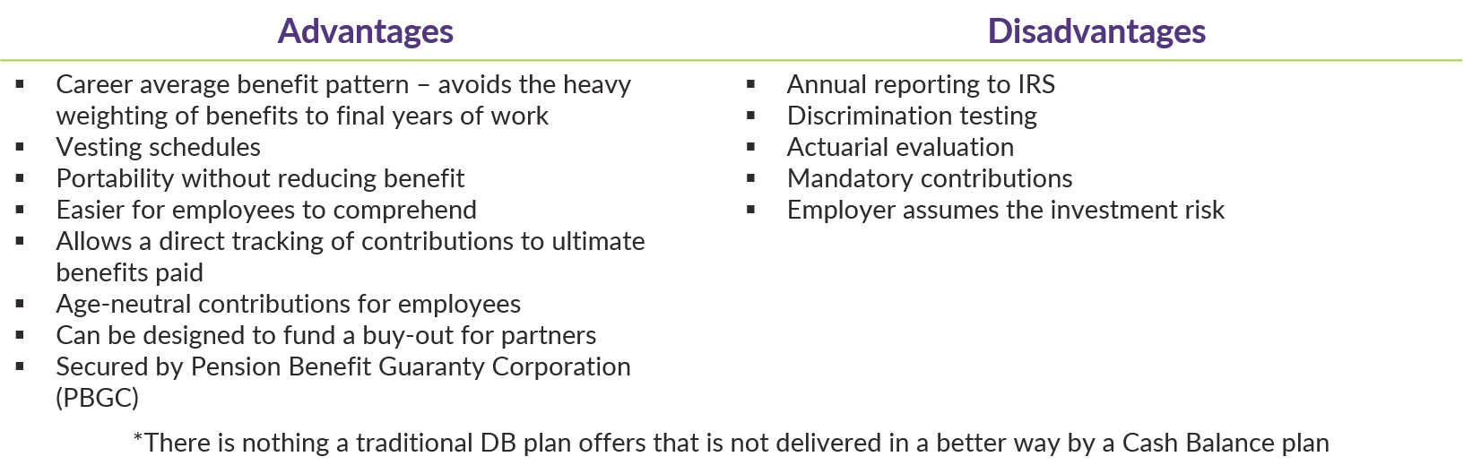 Cash Balance Plans A Closer Look
